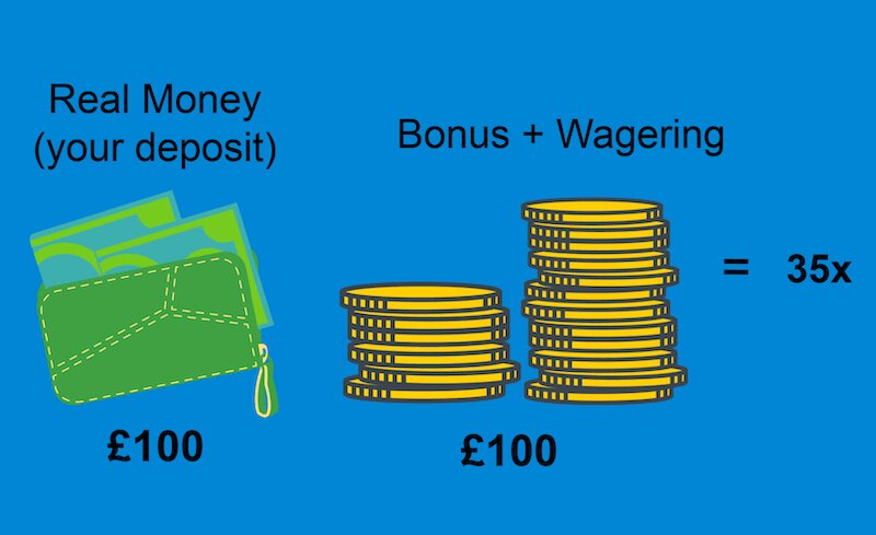 Osta Tasopisteitä: Vinkkejä Ja Tavoitteen Saavuttaminen